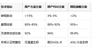 工程師親述：國(guó)產(chǎn)BLDC驅(qū)動(dòng)器替代的“踩坑”實(shí)錄與破局指南
