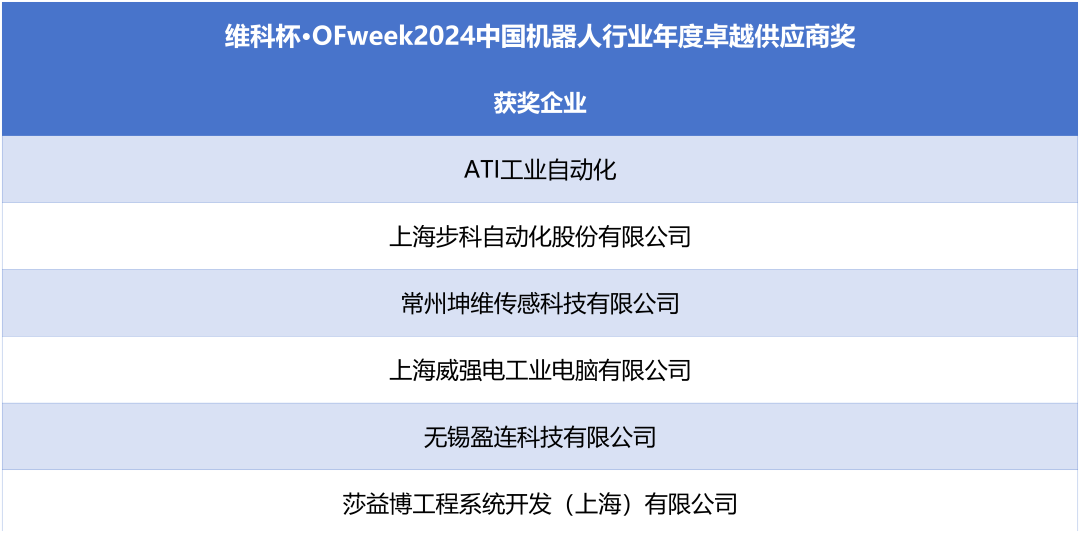榮耀時刻！維科杯·OFweek 2024中國機器人行業(yè)年度評選獲獎榜單盛大揭曉