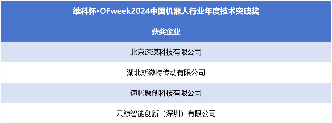 榮耀時刻！維科杯·OFweek 2024中國機器人行業(yè)年度評選獲獎榜單盛大揭曉