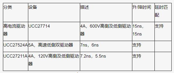 如何以更低的功率輸入得到更高的功率輸出？