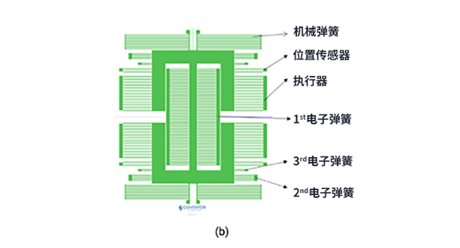 漲知識(shí)了！MEMS也可以用來(lái)監(jiān)測(cè)地震