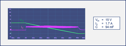 如何為汽車智能配電系統(tǒng)選擇功率開(kāi)關(guān)管