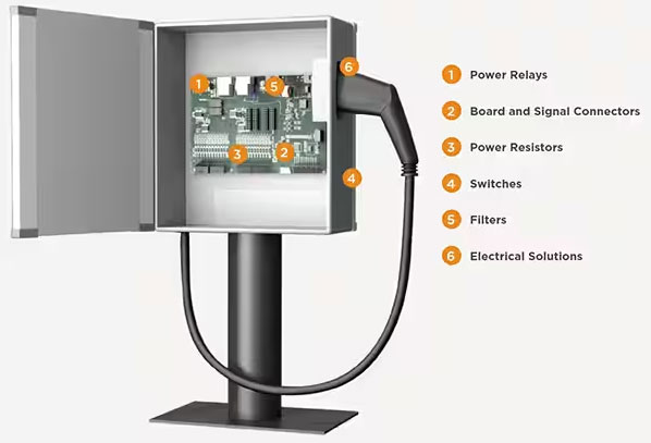 如何克服快速、高效的電動汽車充電基礎(chǔ)設(shè)施的設(shè)計挑戰(zhàn)