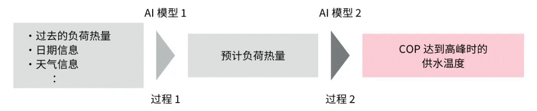 高效節(jié)能VS舒適體驗(yàn)，看HVAC設(shè)備如何通過(guò)新路徑優(yōu)化？