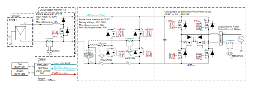 從IGBT到GaN：10kW串式逆變器設(shè)計的關(guān)鍵要點與性能優(yōu)勢解析