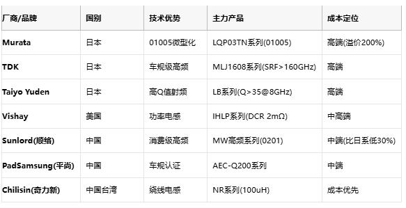 高頻與低頻電感技術(shù)全景解析：從原理到選型，成本與應(yīng)用深度剖析
