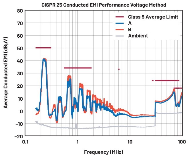 EMI不再是難題！高壓異步升壓控制器的降輻射實(shí)戰(zhàn)指南