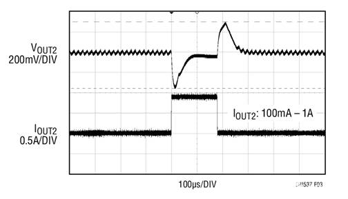 17V輸入、雙通道1A輸出同步降壓型穩(wěn)壓器具有超低靜態(tài)電流