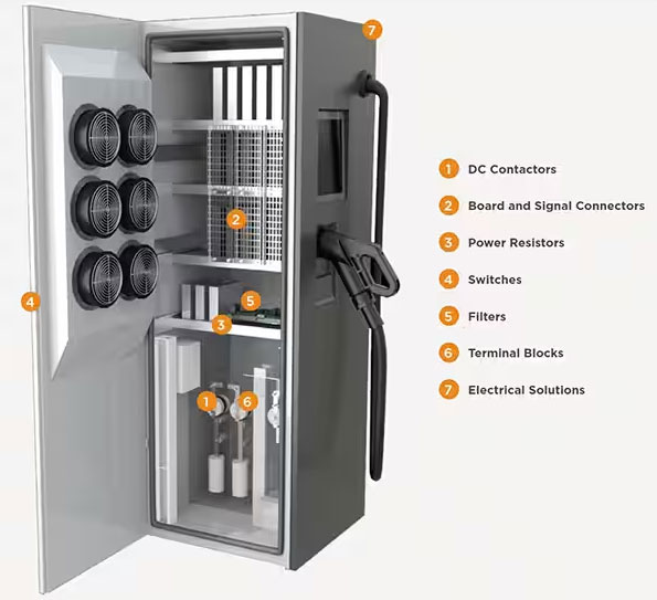 如何克服快速、高效的電動汽車充電基礎(chǔ)設(shè)施的設(shè)計挑戰(zhàn)