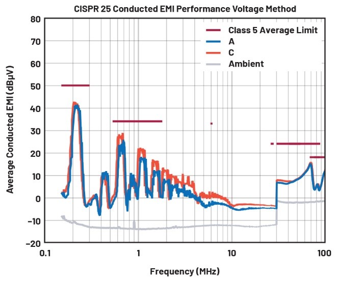 EMI不再是難題！高壓異步升壓控制器的降輻射實(shí)戰(zhàn)指南