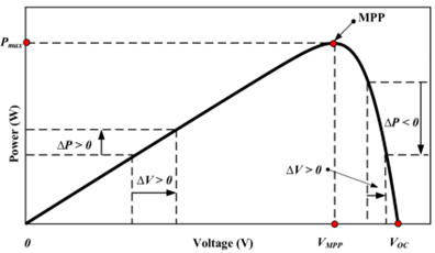 如何將太陽能輸送到電池中？儲能系統(tǒng)為你揭秘