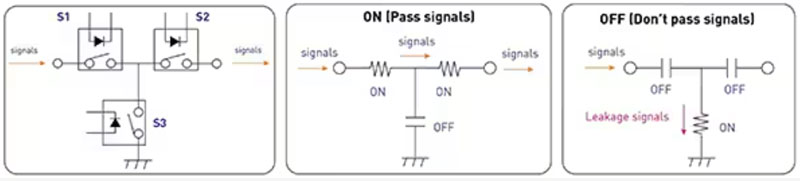 如何使用 SSR 實現(xiàn)可靠都的、可快速開關(guān)的低損耗半導(dǎo)體自動測試設(shè)備