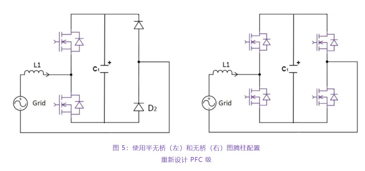 住宅和商用空調(diào)及熱泵通過采用碳化硅器件，從容應(yīng)對盛夏炎熱