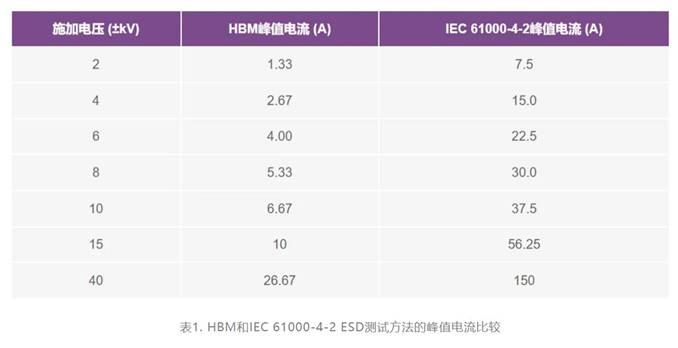 集成開關(guān)控制器如何提升系統(tǒng)能效？