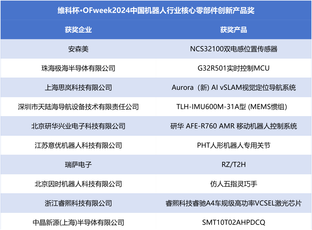 榮耀時刻！維科杯·OFweek 2024中國機器人行業(yè)年度評選獲獎榜單盛大揭曉