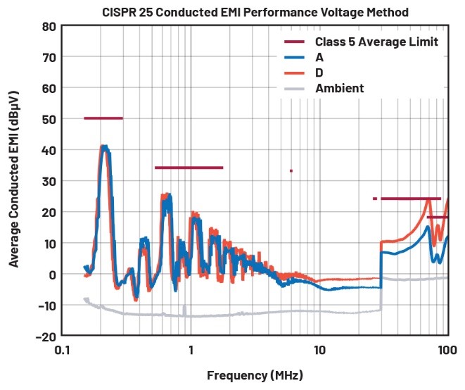 EMI不再是難題！高壓異步升壓控制器的降輻射實(shí)戰(zhàn)指南