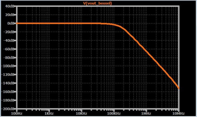 如何將高頻噪聲從信號(hào)中濾除掉？