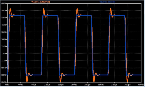 如何將高頻噪聲從信號(hào)中濾除掉？