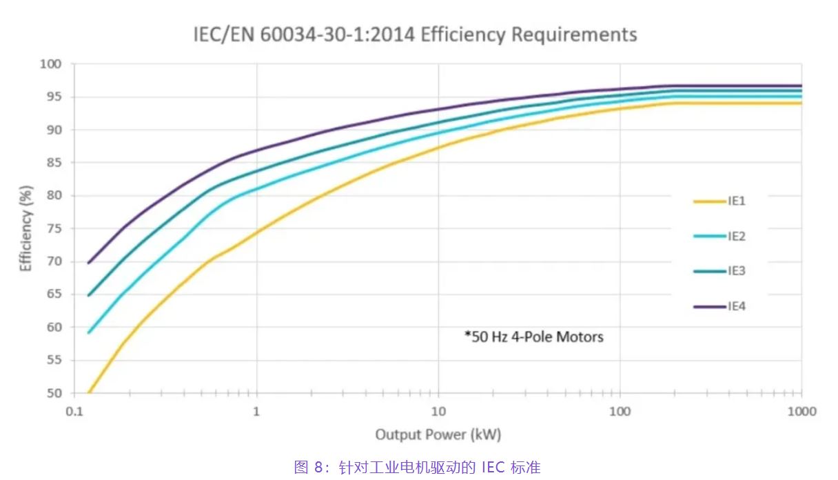 住宅和商用空調(diào)及熱泵通過采用碳化硅器件，從容應(yīng)對盛夏炎熱