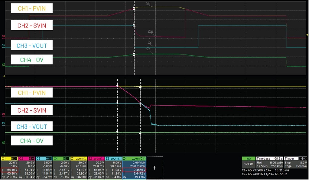 借助熱插拔控制器，確保系統(tǒng)持續(xù)穩(wěn)定運行