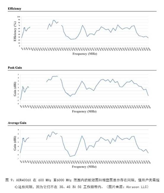 既要支持5G 頻帶又要支持傳統(tǒng)頻帶？你需要一個(gè)這樣的天線！