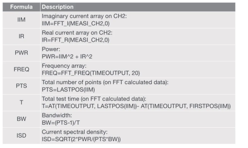 半導(dǎo)體參數(shù)分析儀的FFT分析 半導(dǎo)體參數(shù)分析儀的FFT分析