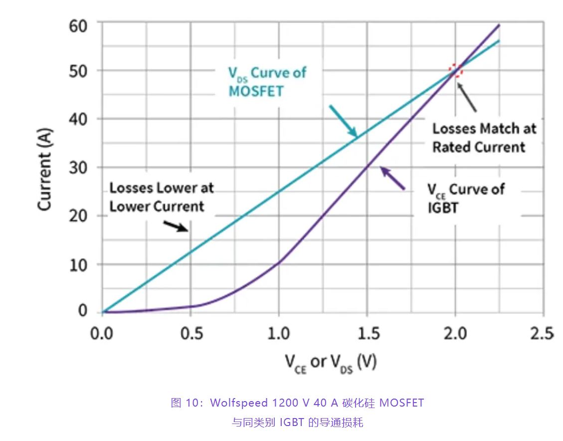 住宅和商用空調(diào)及熱泵通過采用碳化硅器件，從容應(yīng)對盛夏炎熱